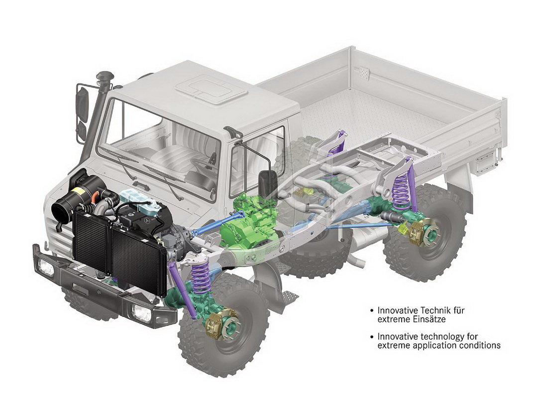 奔驰乌尼莫克u 3000-u 5000