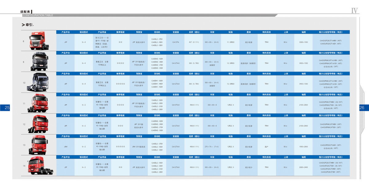 解放国四型谱宣传图